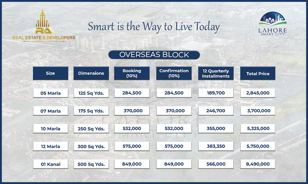 lahore smart city - Payment Plan