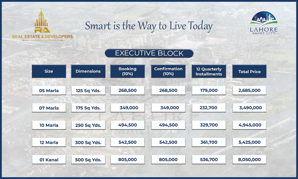 Lahore smart city - Payment Plan