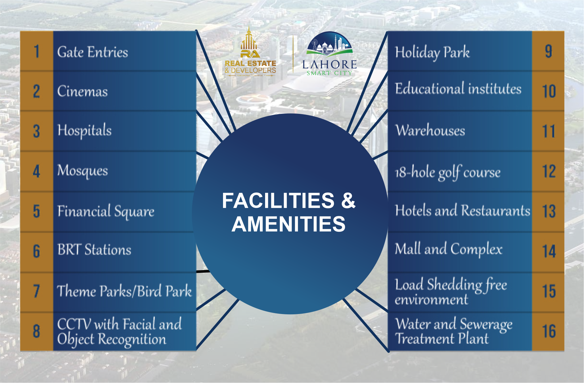 lahore smart city - facilities 